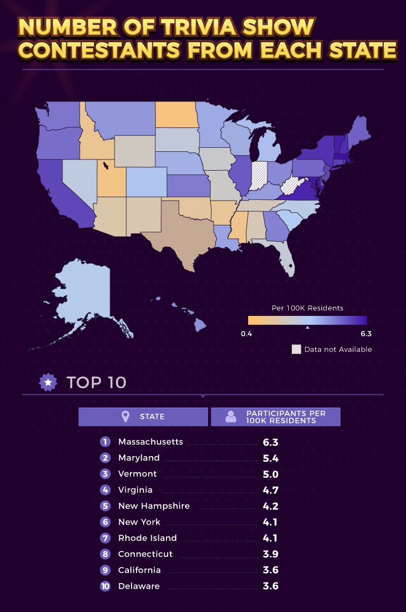 Illustration for article titled Over 33 seasons of Jeopardy!, men have earned nearly double what women have